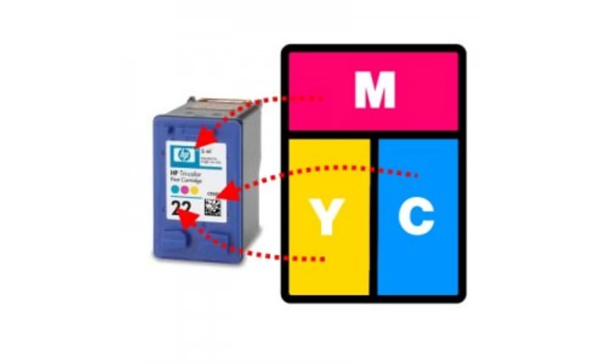 HP 22, HP 22XL, HP 28, HP 57 színes tintapatronok töltése