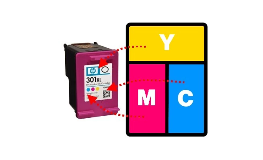 HP 301 & HP 301XL színes tintapatronok töltése
