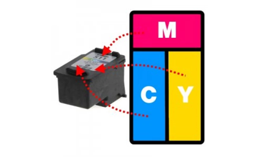 Canon CL-511, CL-513 színes tintapatronok töltése