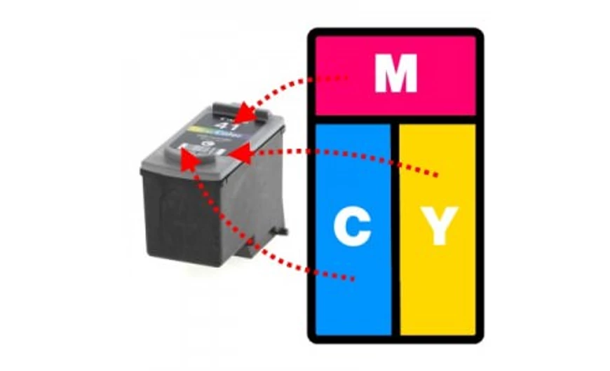 Canon CL-38, CL-41, CL-51 színes tintapatronok töltése